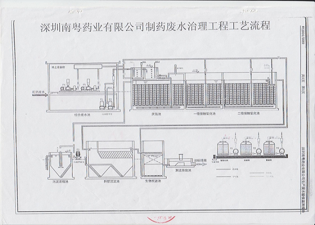 污水处理站工艺流程图